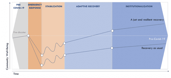 Economic Development and Business Recovery Action Plans, Richmond, CA