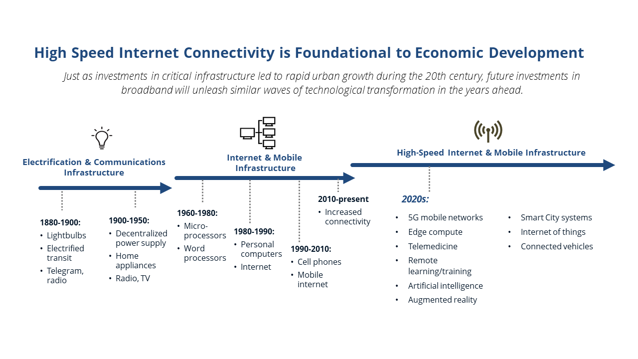 How Should the Biden-Harris Administration Close the Digital Divide?