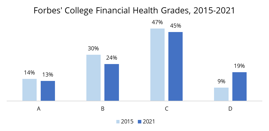 Thinking outside of the campus