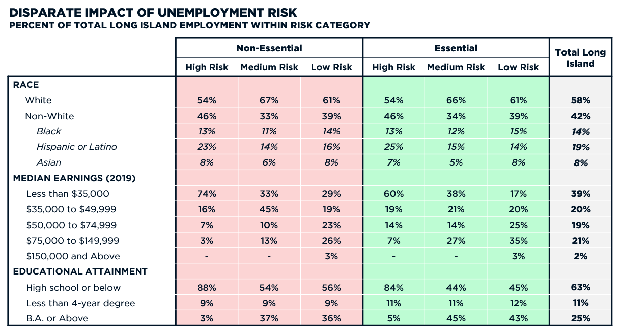 Measuring What Matters: New Approaches for Assessing Economic & Social Impacts in the Wake of COVID-19